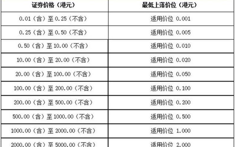 港股买卖股票费用-第1张图片-金银屋