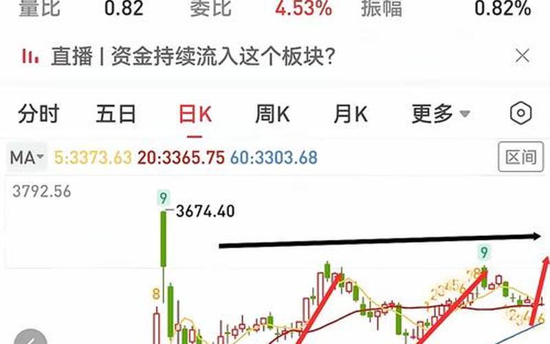 预测股市行情最新消息-第1张图片-金银屋