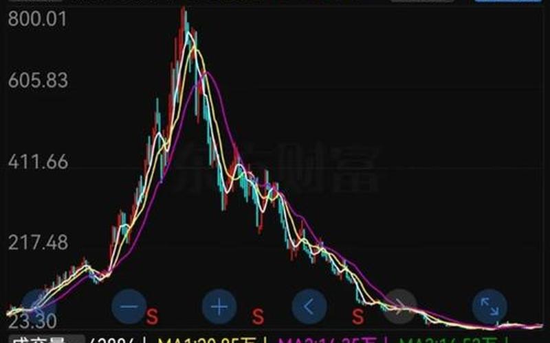 好的大盘蓝筹股-第1张图片-金银屋