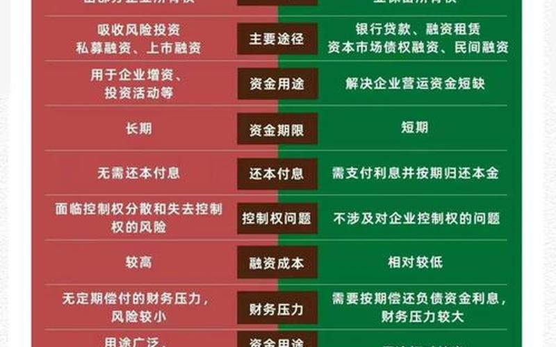 基金股票配资债券的区别与联系(虚拟资本是什么意思)-第1张图片-金银屋 基金股票配资债券的区别与联系(虚拟资本是什么意思)-第1张图片-金银屋