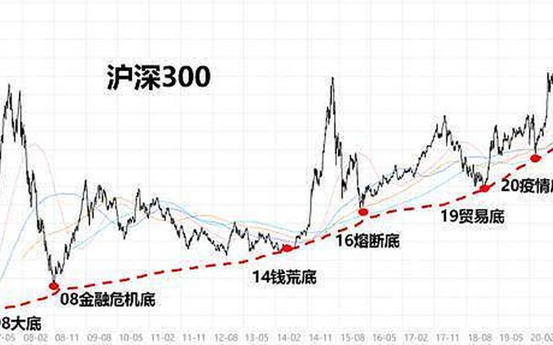 沪深300近十年年化收益率-第1张图片-金银屋