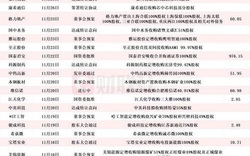 近期停牌重组的配资炒股配资 2024重组并购配资炒股配资一览-第1张图片-金银屋