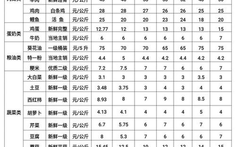 德鑫物联实盘配资价格-第1张图片-金银屋