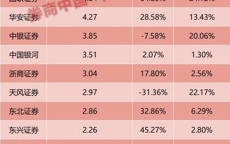 所有券商配资炒股配资一览表-第1张图片-金银屋