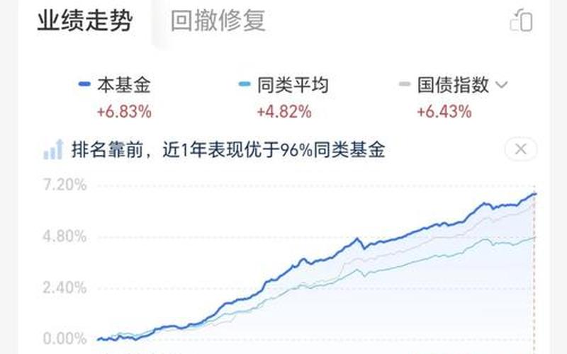 债券理财收益率-第1张图片-金银屋
