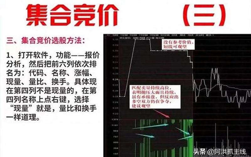 集合竞价买卖股票配资是按报价还是开盘价成交-第1张图片-金银屋 集合竞价买卖股票配资是按报价还是开盘价成交-第1张图片-金银屋