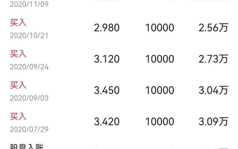股票清仓后股息入账，股票里面的股息入账是什么意思-第1张图片-金银屋