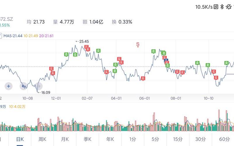 002372股票，002372股票行情-第1张图片-金银屋