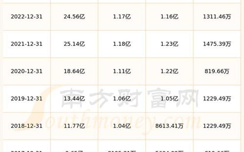 西藏城投股份股票-第1张图片-金银屋