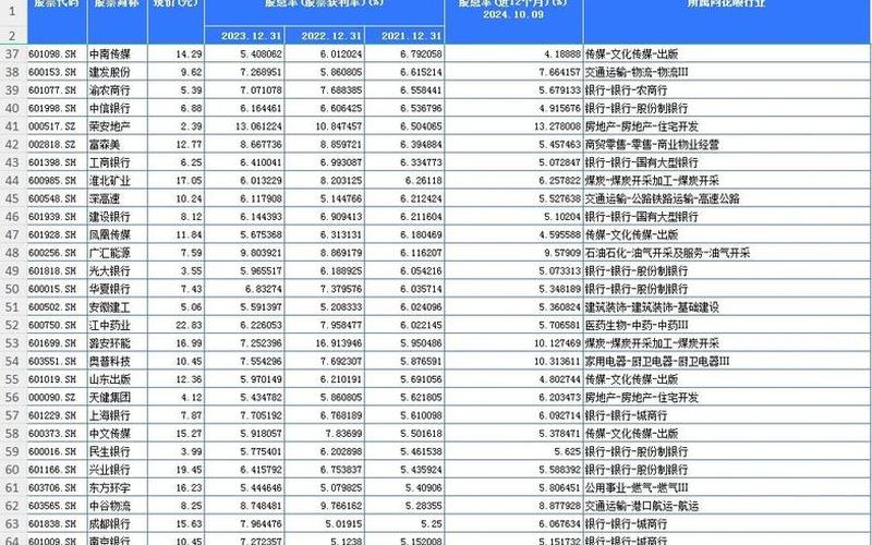一份高股息的股票池，高股息有什么用-第1张图片-金银屋