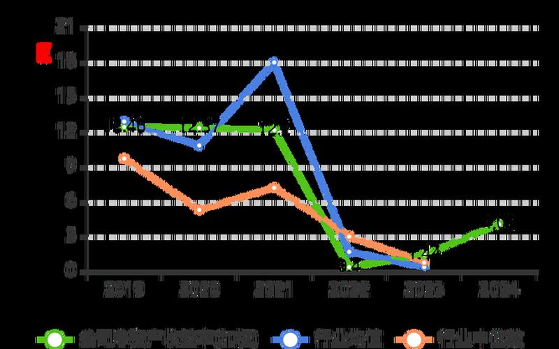 东华能源股票股息,东华能源股票股息率-第1张图片-金银屋 东华能源股票股息,东华能源股票股息率-第1张图片-金银屋