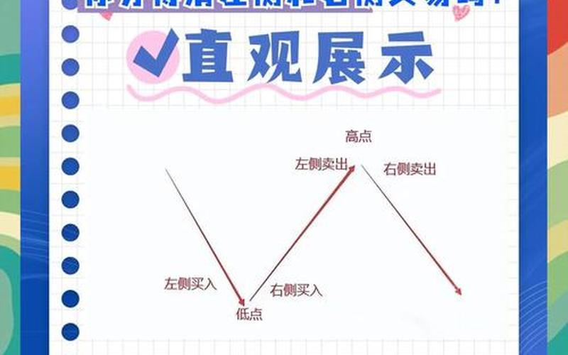 股票里左侧交易和右侧交易的区别-第1张图片-金银屋