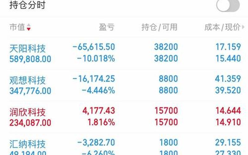 股票配资中怎么加仓减仓-第1张图片-金银屋
