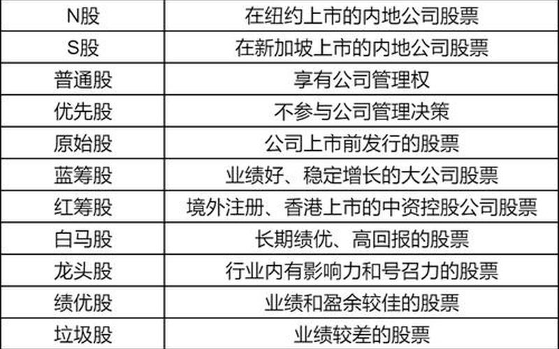 股票交易常用术语-第1张图片-金银屋
