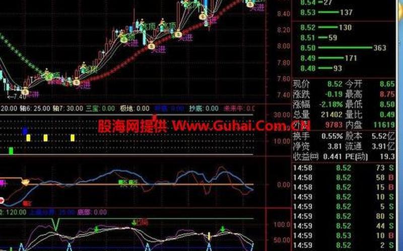 短线配资开户60分钟线：超越时间的智慧-第1张图片-金银屋