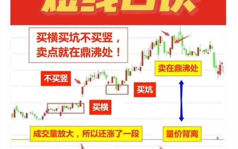 股票十五分钟买卖技巧-第1张图片-金银屋
