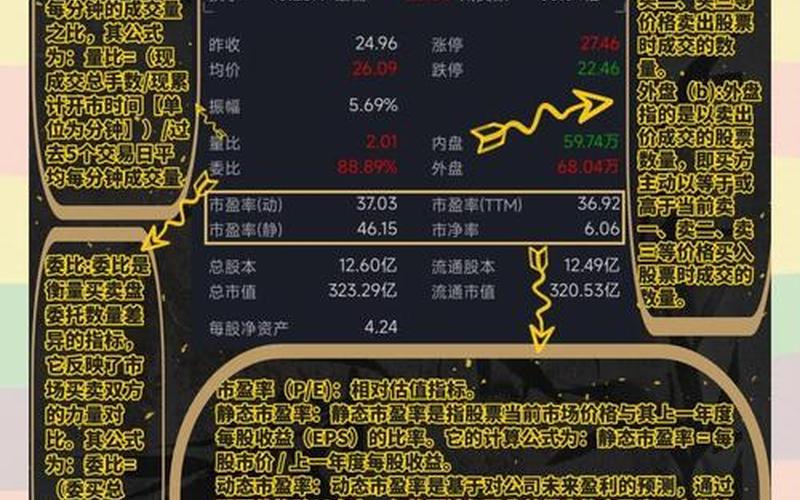 股市量比和委比-第1张图片-金银屋