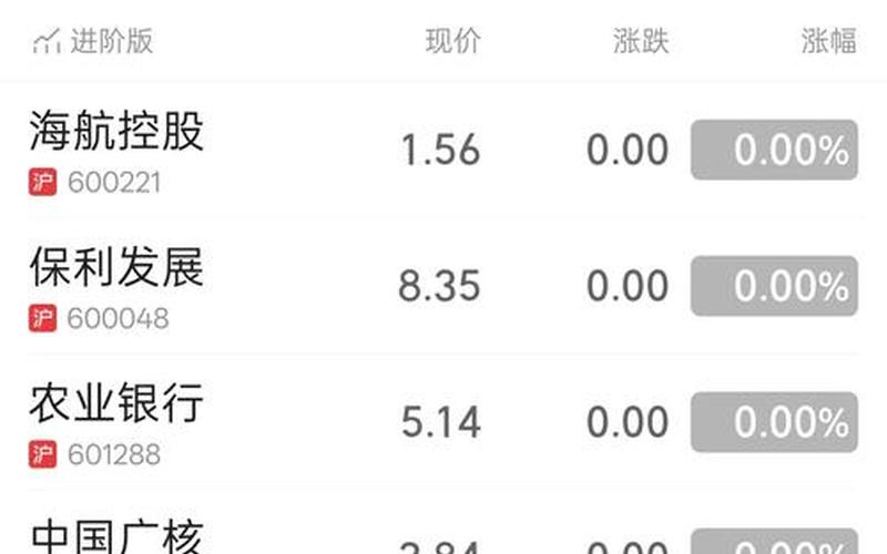 最近炒股配资行情低迷-第1张图片-金银屋 最近炒股配资行情低迷-第1张图片-金银屋