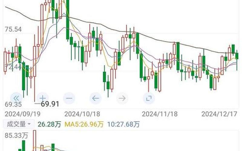 中石油股价走势:持续增长的稳定趋势-第1张图片-金银屋 中石油股价走势:持续增长的稳定趋势-第1张图片-金银屋