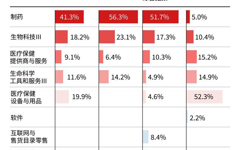 医疗股票股息率高,医疗股票股息率高还是低-第1张图片-金银屋 医疗股票股息率高,医疗股票股息率高还是低-第1张图片-金银屋