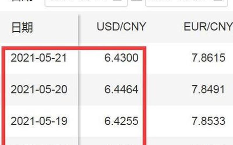 人民币兑美元中间价调低,人民币兑美元中间价调低了吗-第1张图片-金银屋 人民币兑美元中间价调低,人民币兑美元中间价调低了吗-第1张图片-金银屋