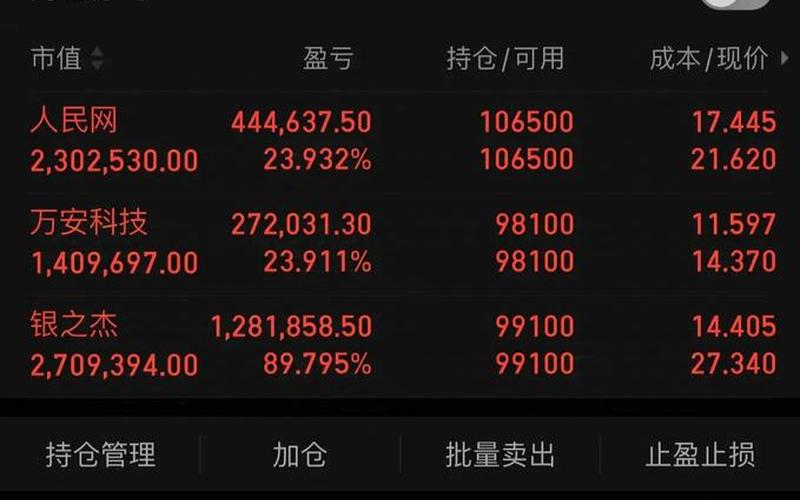 节后股市成交量-第1张图片-金银屋