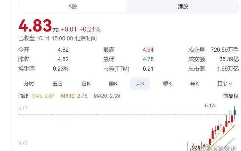 农业银行A股，农业银行A股价-第1张图片-金银屋