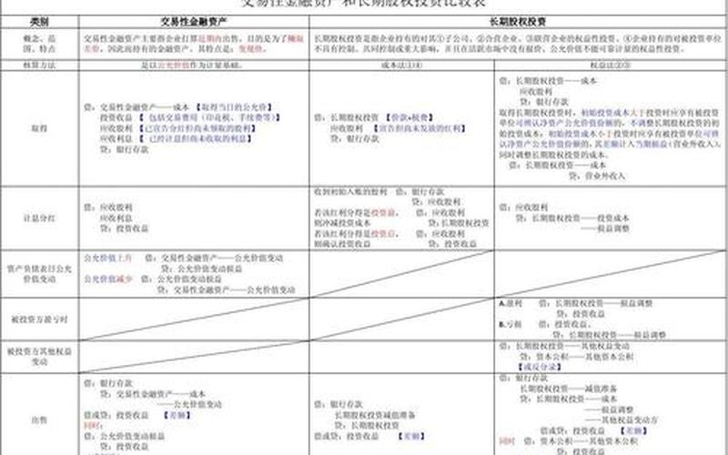 证券投资和股权投资的区别-第1张图片-金银屋