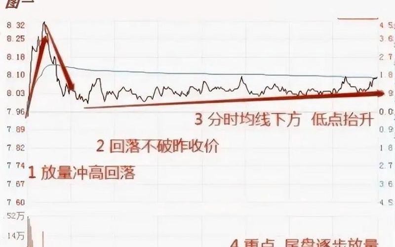 实盘配资短线分时买卖技巧-第1张图片-金银屋