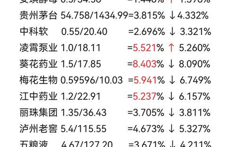 股市股息率最高的排名（2021年股息率最高的股票配资）-第1张图片-金银屋
