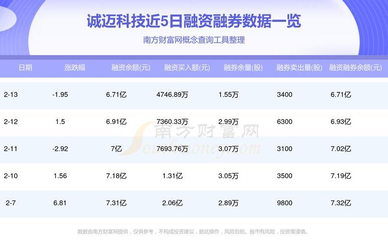 600779股吧与300598诚迈科技股吧的行业分析-第1张图片-金银屋