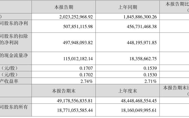 兴蓉环境的股市行情-第1张图片-金银屋