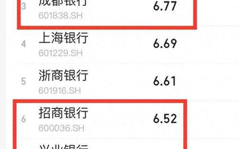 网上配资查询资金银行股息率，2023银行股息率-第1张图片-金银屋
