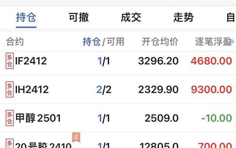 股市空余窗口期,可以下载一款股票屏保-第1张图片-金银屋 股市空余窗口期,可以下载一款股票屏保-第1张图片-金银屋