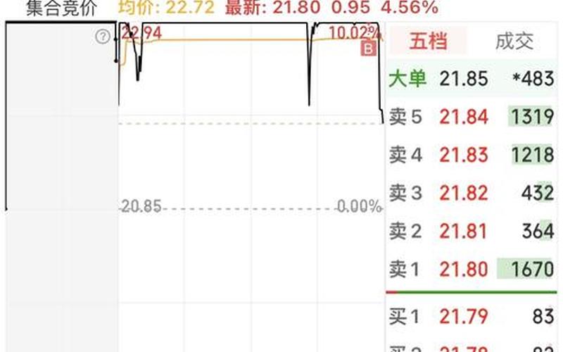 有研新材，有研新材股吧-第1张图片-金银屋
