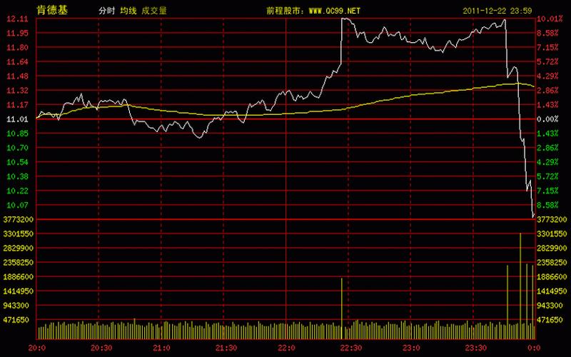 前程虚拟股市入口-第1张图片-金银屋 前程虚拟股市入口-第1张图片-金银屋