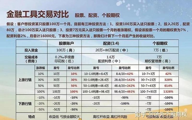 实盘配资行权价格是成本价-第1张图片-金银屋