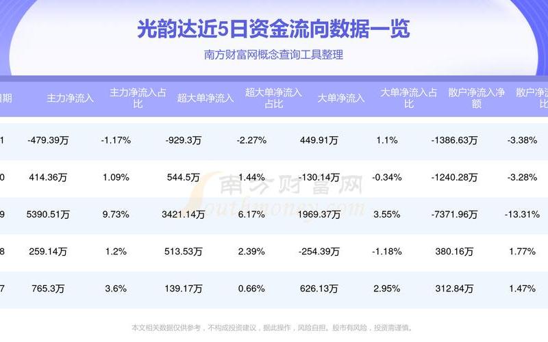 韵达股票配资行情股：行情百变-第1张图片-金银屋