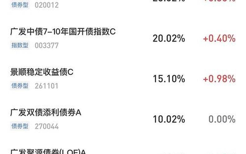 富国天利，富国天利增长债券-第1张图片-金银屋