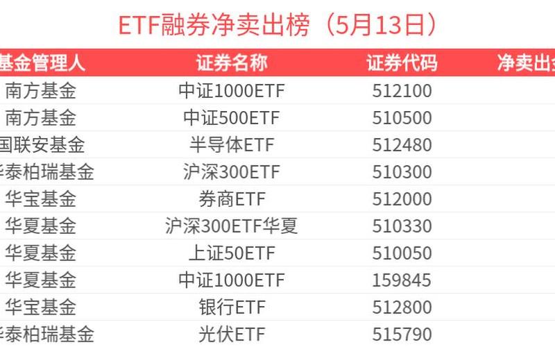半导体 ETF 龙头配资炒股配资 半导体 ETF512480-第1张图片-金银屋