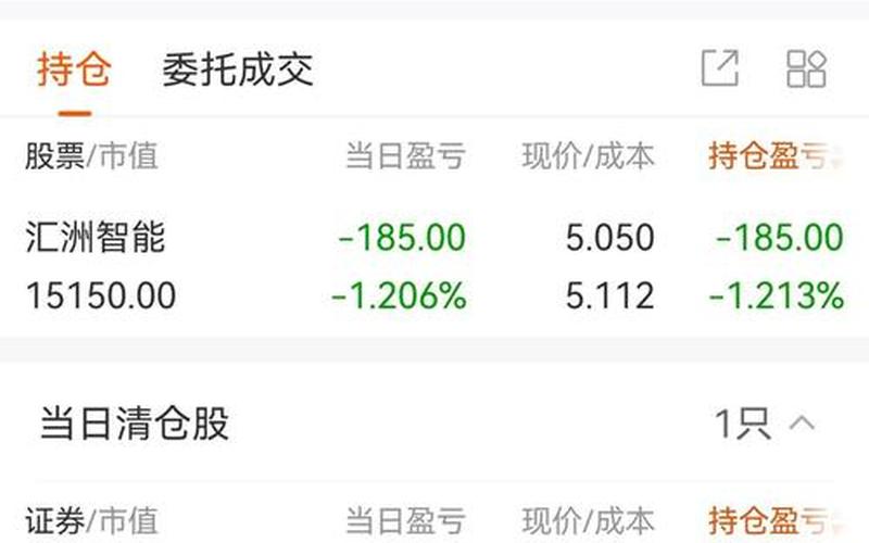 实盘配资交易成交明细-第1张图片-金银屋