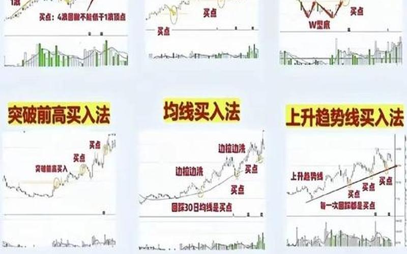 正确的炒股技巧-第1张图片-金银屋