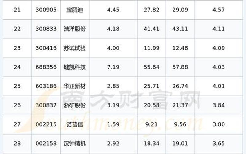 荣华实业股票,荣华实业股票股吧-第1张图片-金银屋 荣华实业股票,荣华实业股票股吧-第1张图片-金银屋