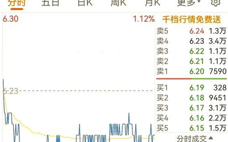 股息率稳定的行业，哪个行业股息率高-第1张图片-金银屋