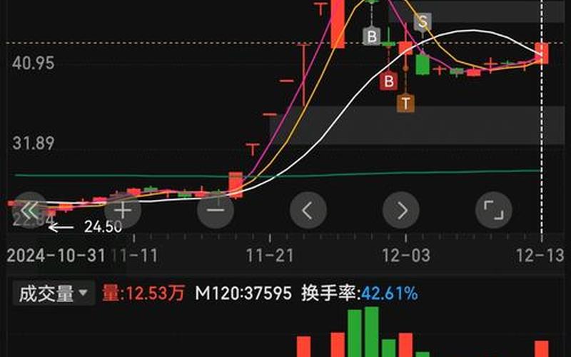 三联商社股票，002176股票-第1张图片-金银屋