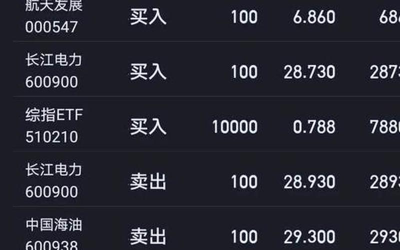 海产品股票配资行情-第1张图片-金银屋