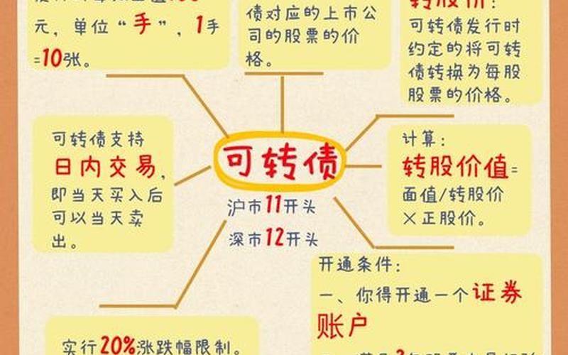 可转债对股价的影响-第1张图片-金银屋