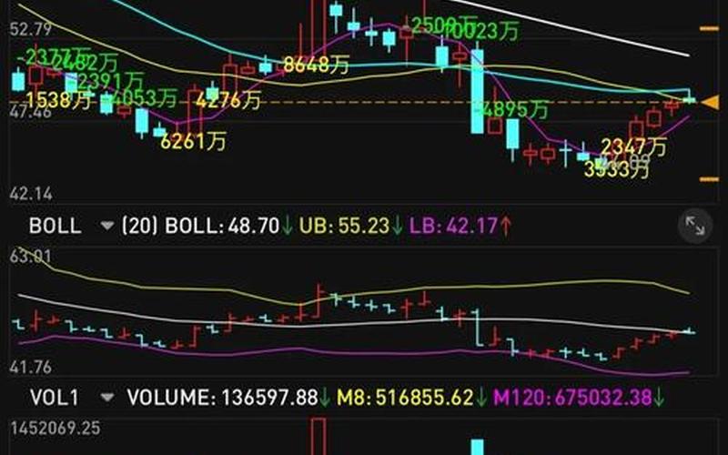 股票配资趋势指标公式-第1张图片-金银屋