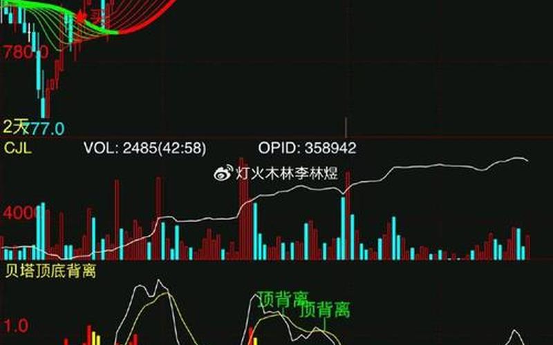 期货行情,期货行情分析-第1张图片-金银屋 期货行情,期货行情分析-第1张图片-金银屋