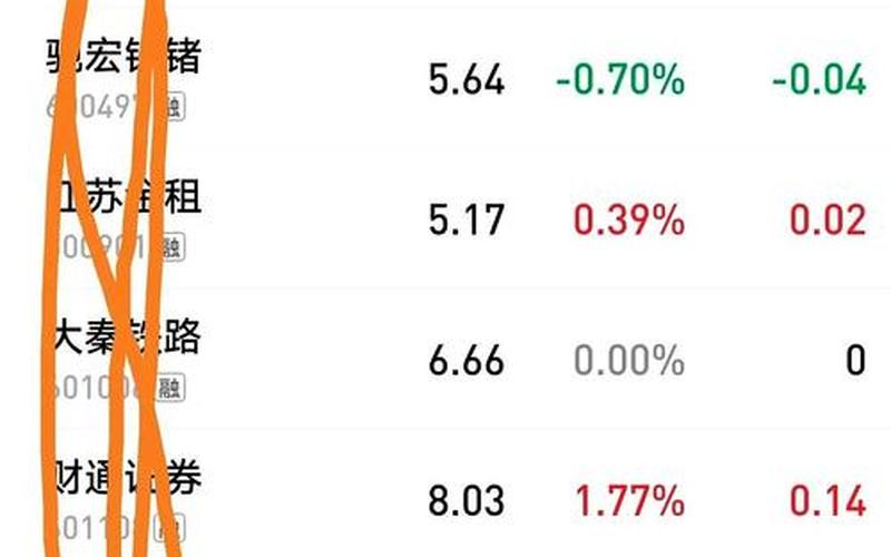 中国石化股票估值-第1张图片-金银屋